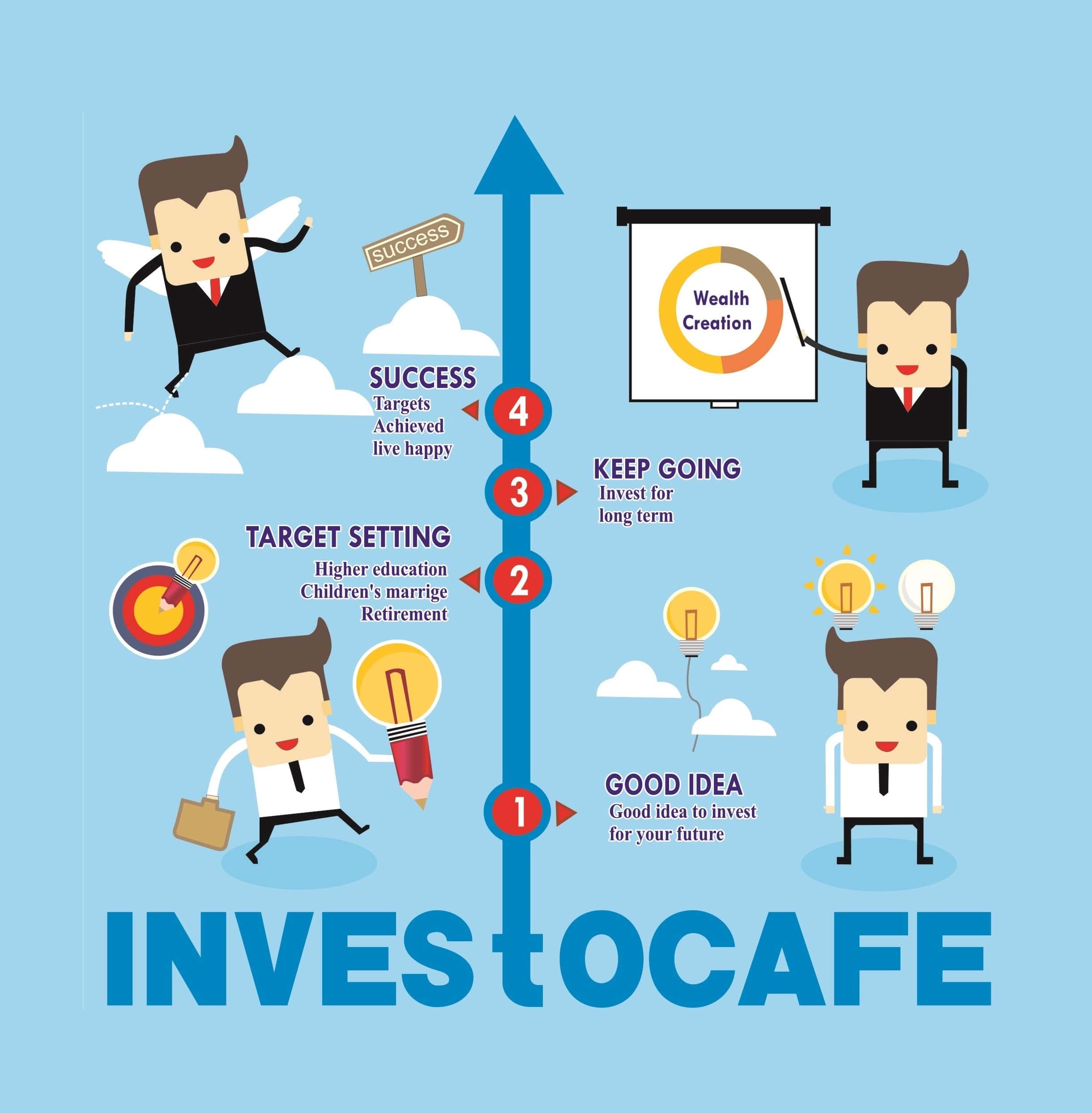 investocafe-home